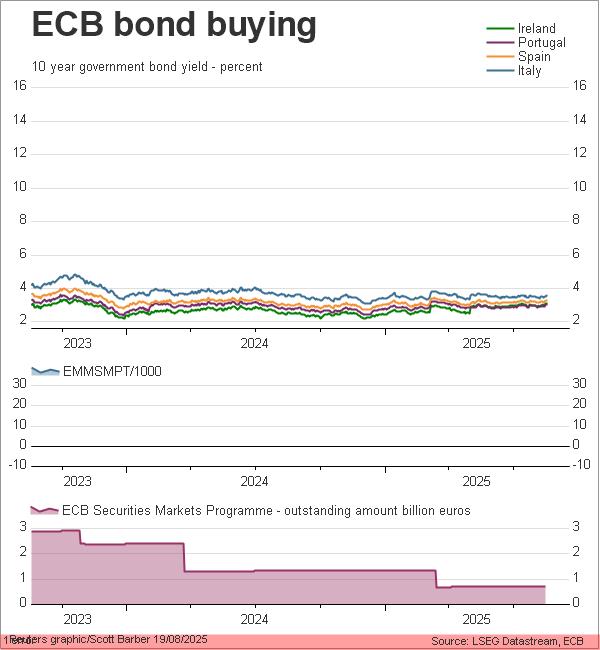 ECB bond buying