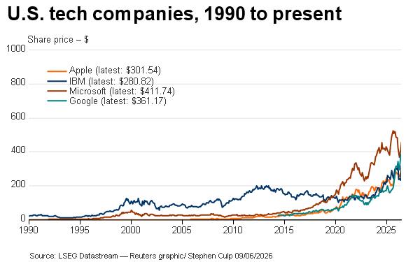 U.S. tech companies
