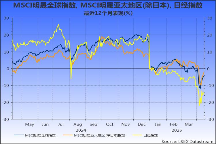 MSCI 