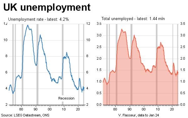 UK unemployment - long term