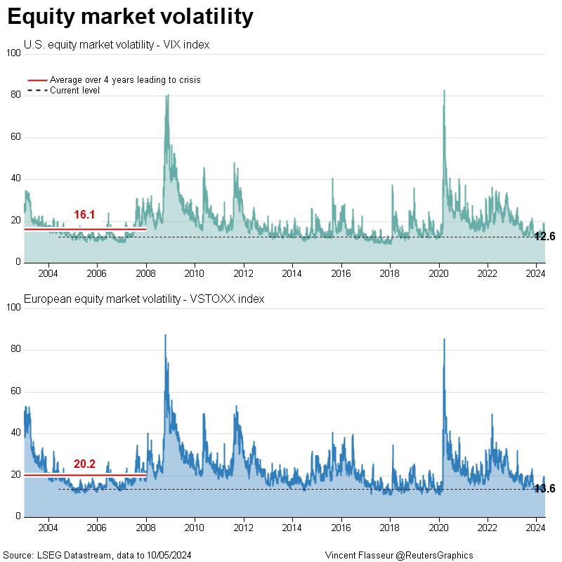 Equity market volatility