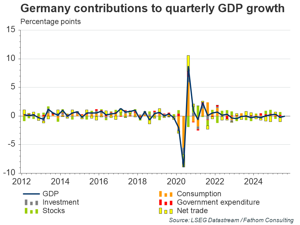 德国GDP细分贡献