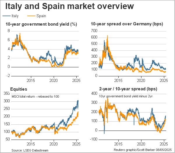 gateway% - Italia y España "de la manita" como para presumir esta Monti