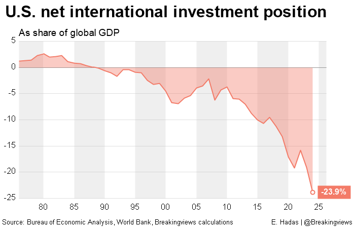美国国际投资净额