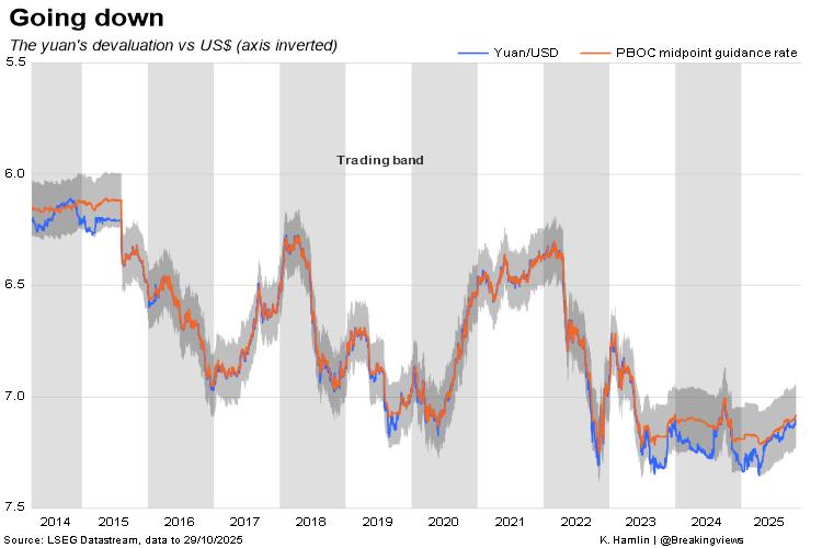 央行人民币中间价