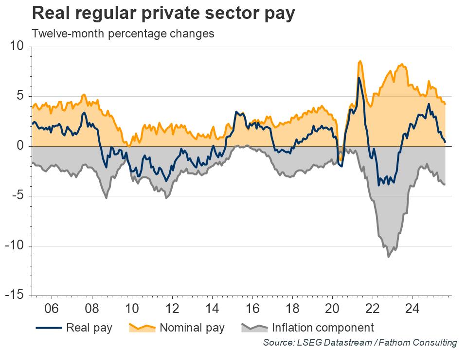 英国私营部门工资增长