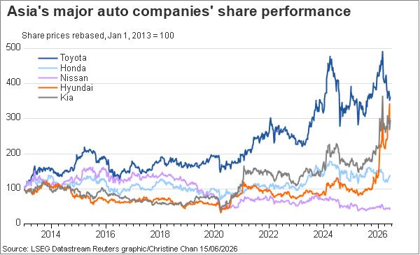 Autos performance