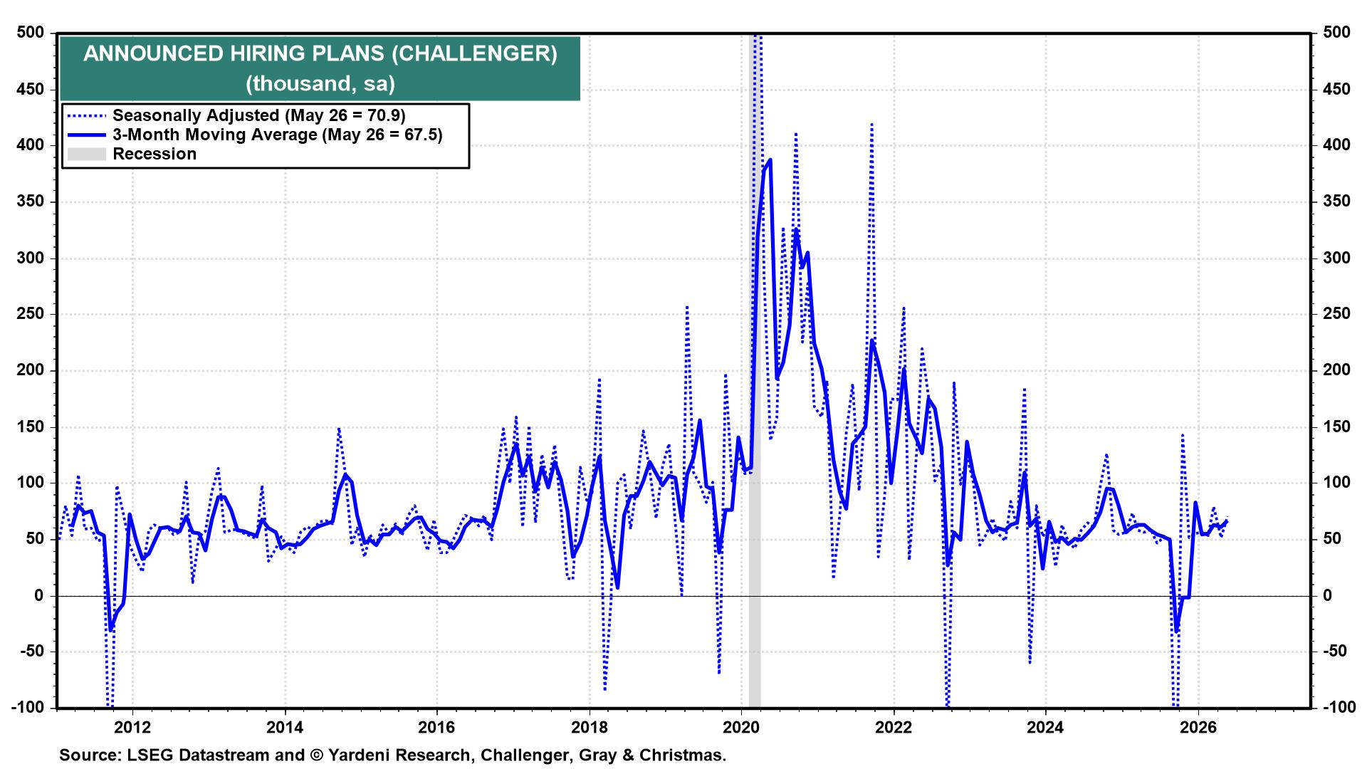 Figure 9: ANNOUNCED HIRING PLANS (CHALLENGER)