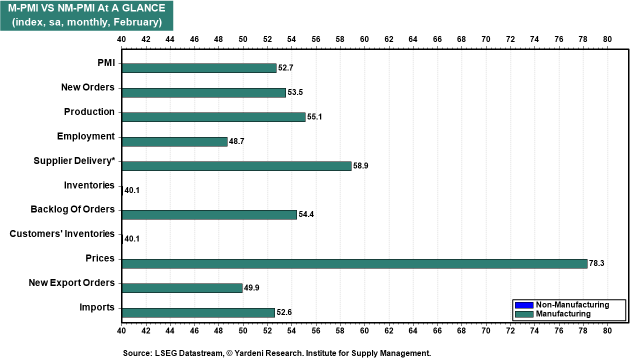 Figure 21: M-PMI VS NM-PMI AT A GLANCE