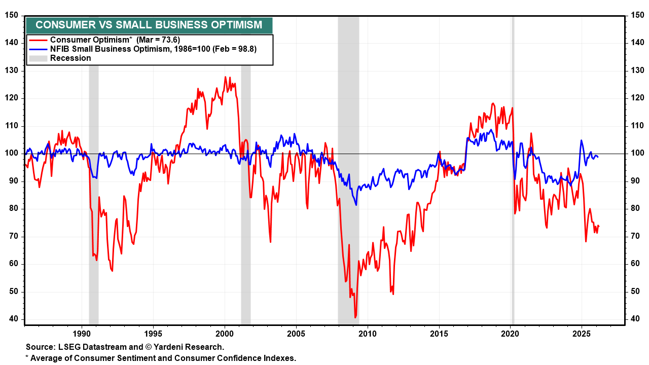 Figure 25: CONSUMER VS SMALL BUSINESS OPTIMISM