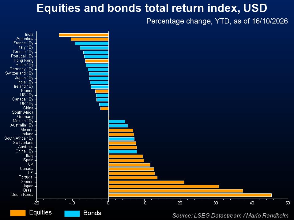 US Equities - New Highs - New Lows