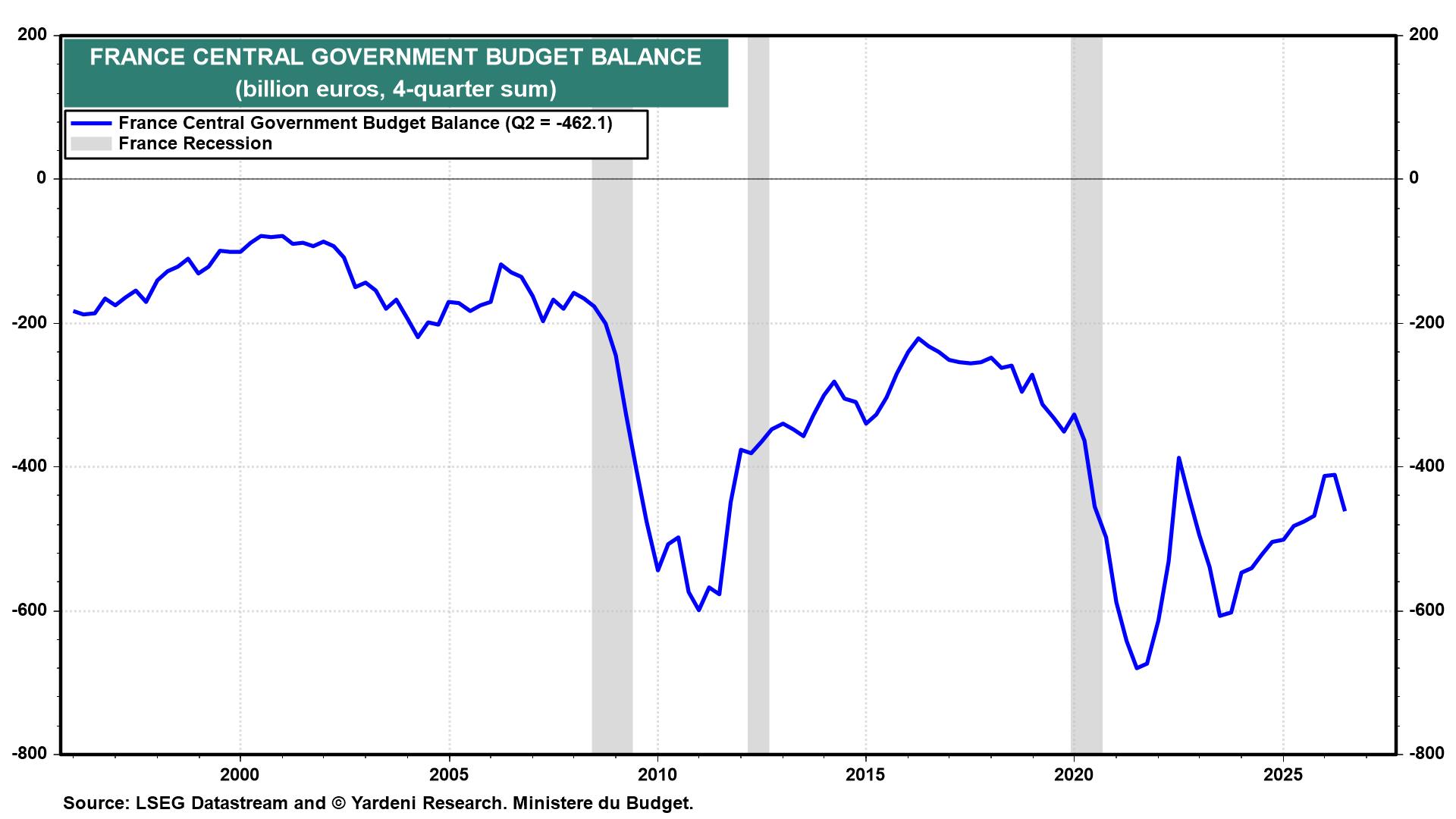 FRANCE CENTRAL GOVERNMENT BUDGET BALANCE