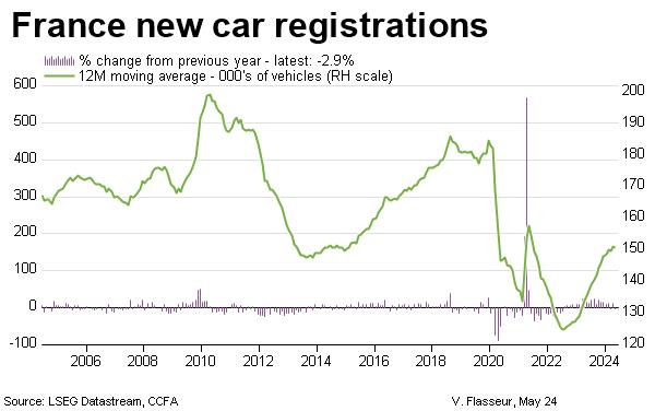 France new car registrations last 20 years