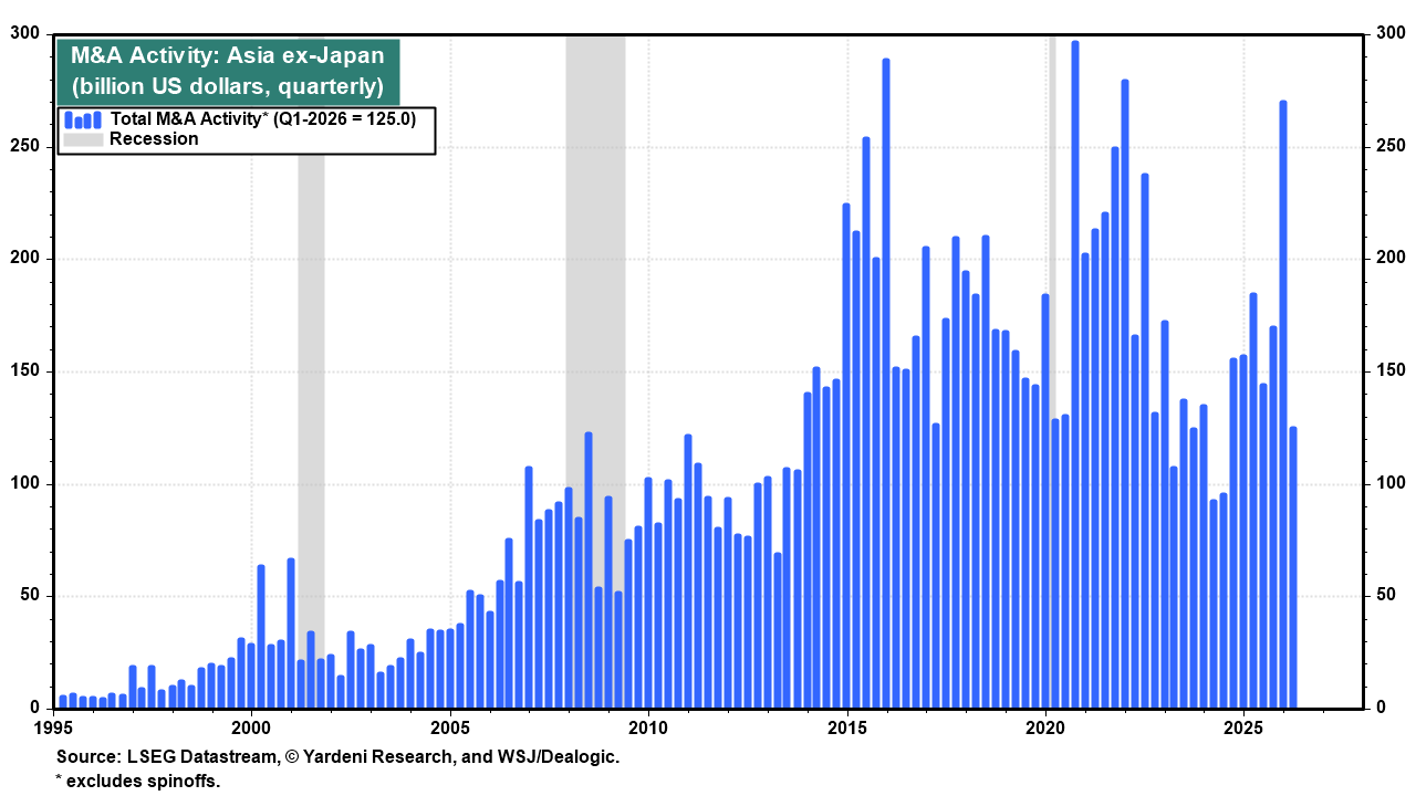 Figure 4: M&A ACTIVITY: ASIA EX-JAPAN