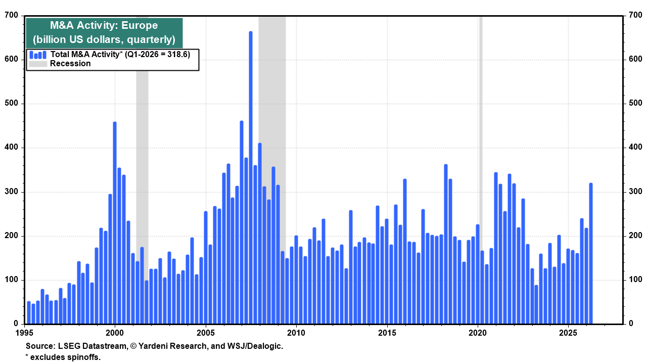 Figure 7: M&A ACTIVITY: EUROPE