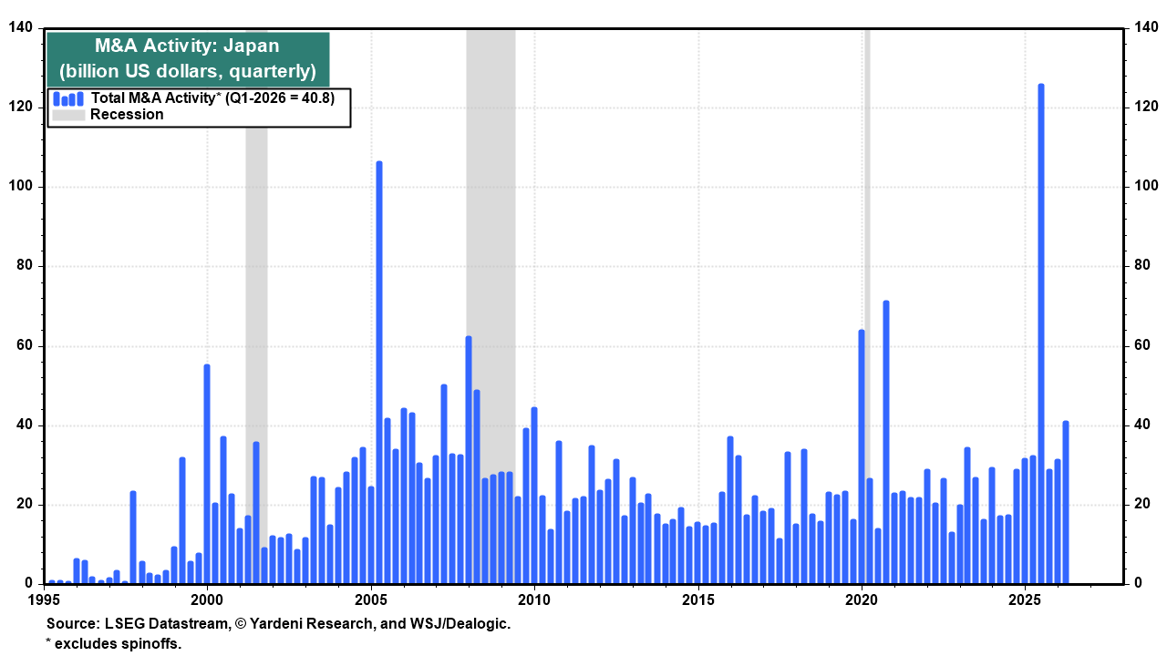 Figure 8: M&A ACTIVITY: JAPAN
