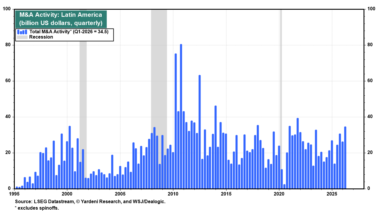 Figure 9: M&A ACTIVITY: LATIN AMERICA