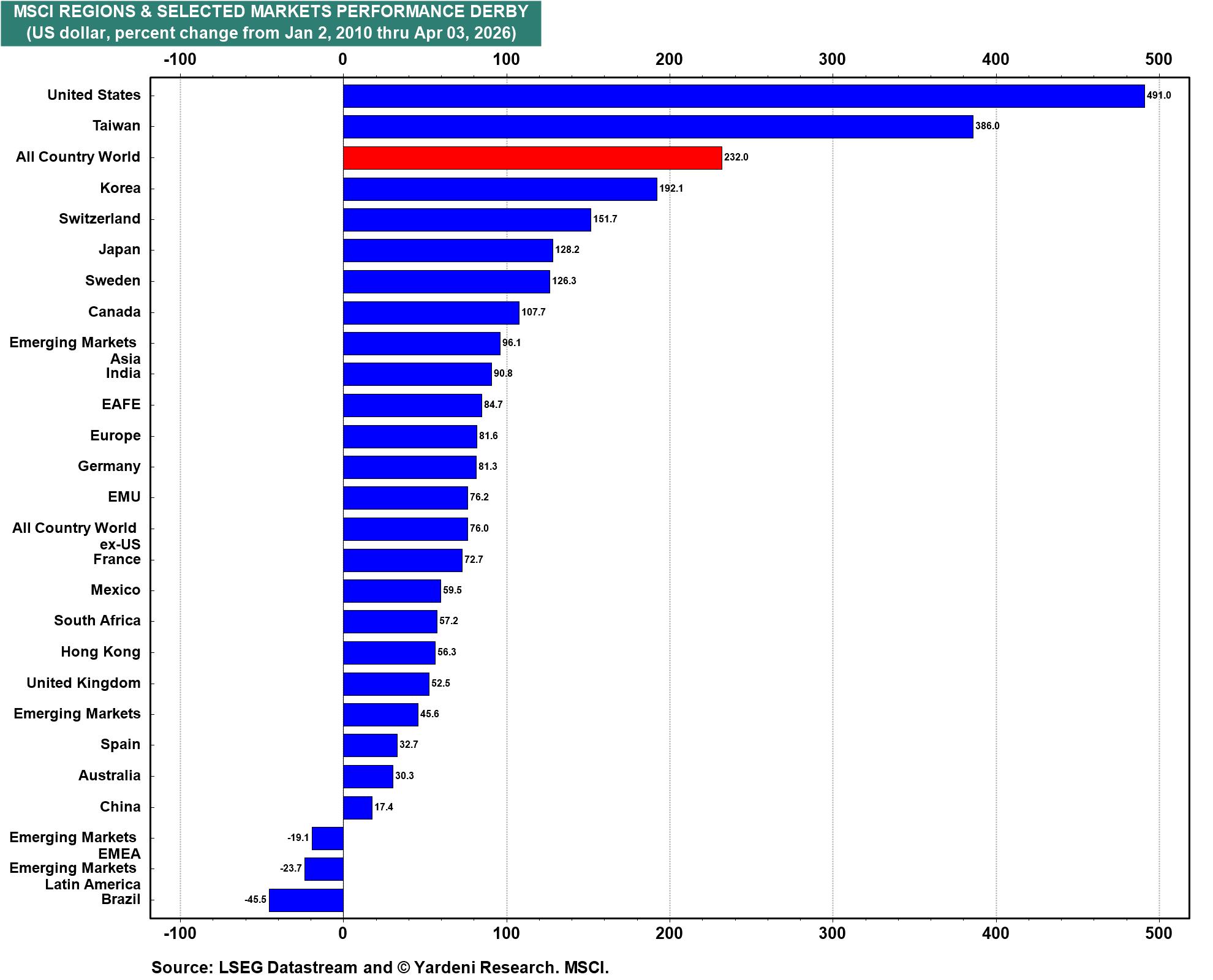 Figure 12: Figure 12