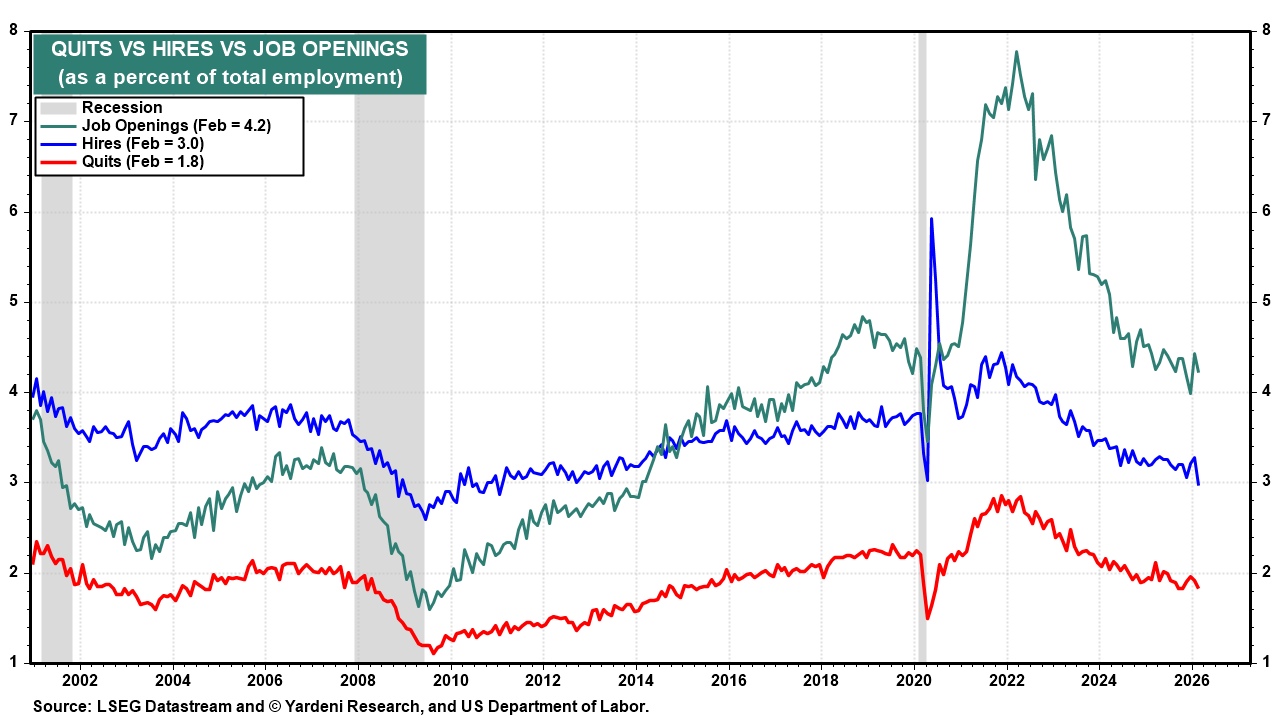Figure 25: QUITS VS HIRES VS JOB OPENINGS