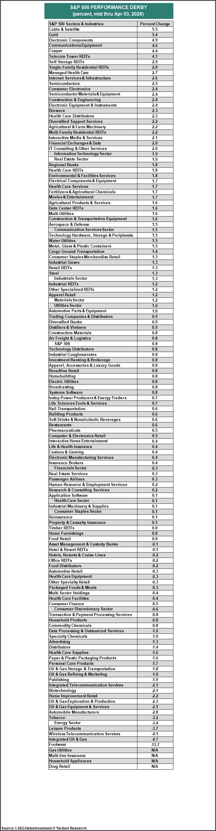 Figure 10: S&P 500 PERFORMANCE DERBY