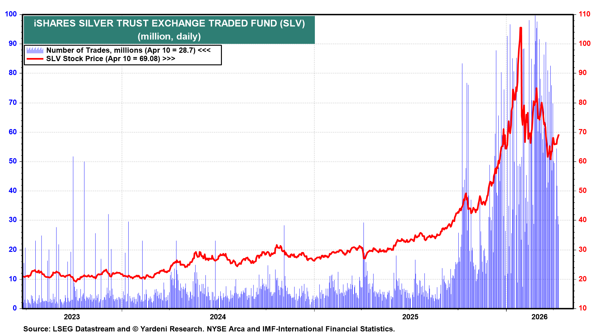 Figure 18: iSHARES SILVER TRUST EXCHANGE TRADED FUND (SLV)
