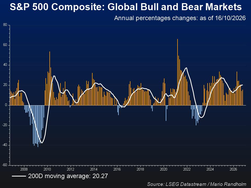 S&P 500 Daily Returns