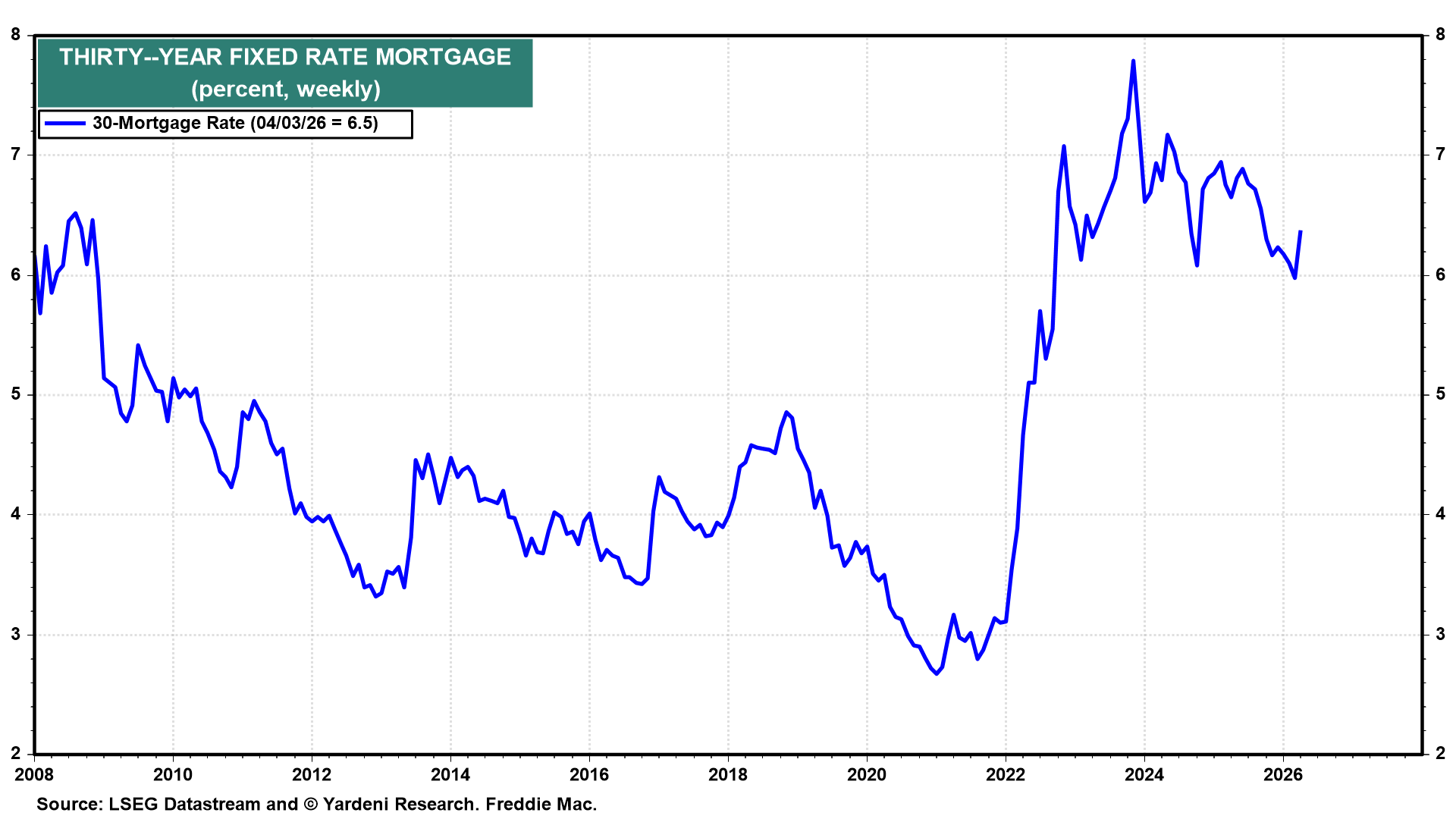 Figure 13: THIRTY-YEAR FIXED RATE MORTGAGE