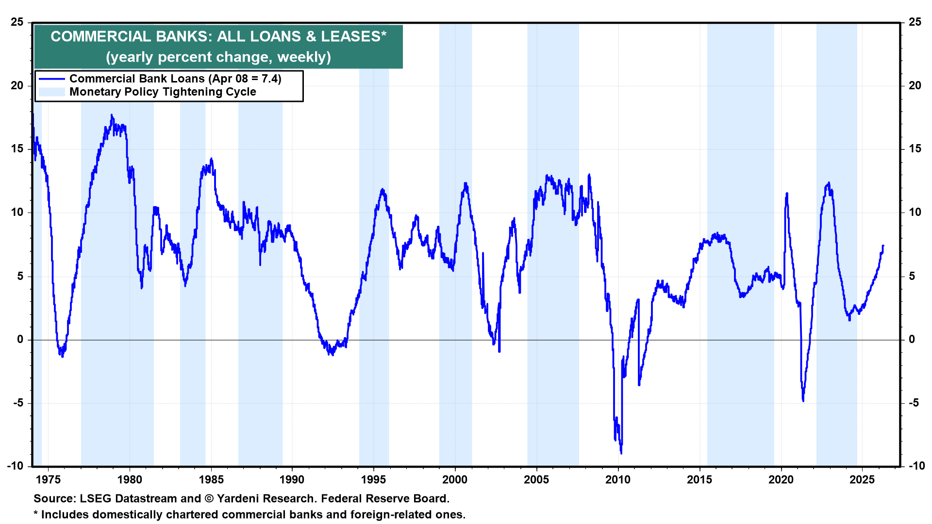 Figure 21: COMMERCIAL BANKS: ALL LOANS & LEASES*