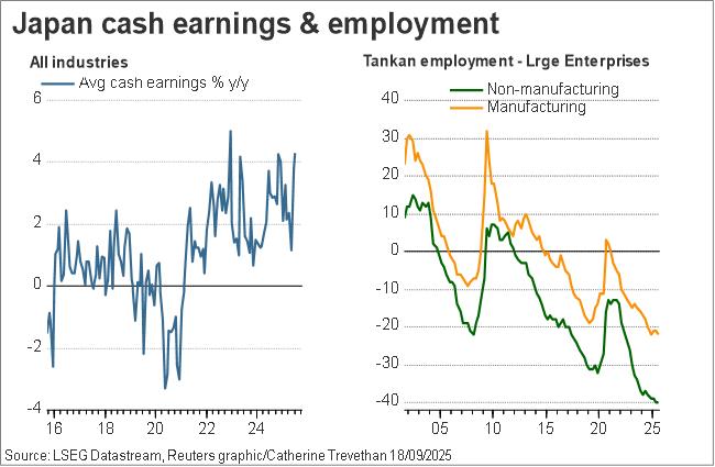 Japan cash earnings and employment