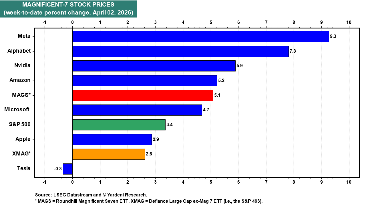 Figure 26: MAGNIFICENT-7 STOCK PRICES