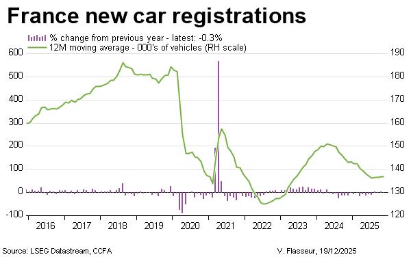 France new car registrations