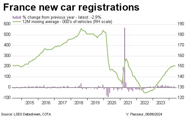 France new car registrations