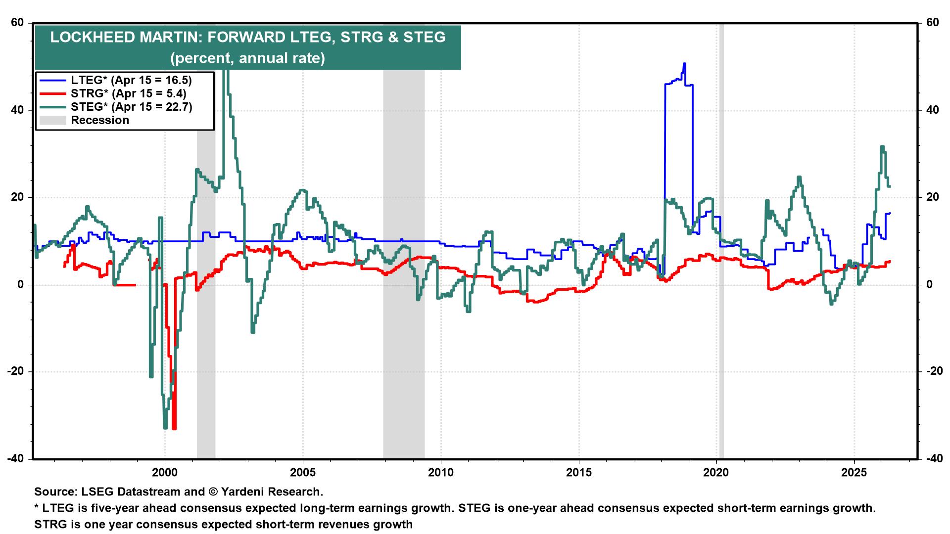 Figure 7: LOCKHEED MARTIN: FORWARD LTEG, STRG & STEG