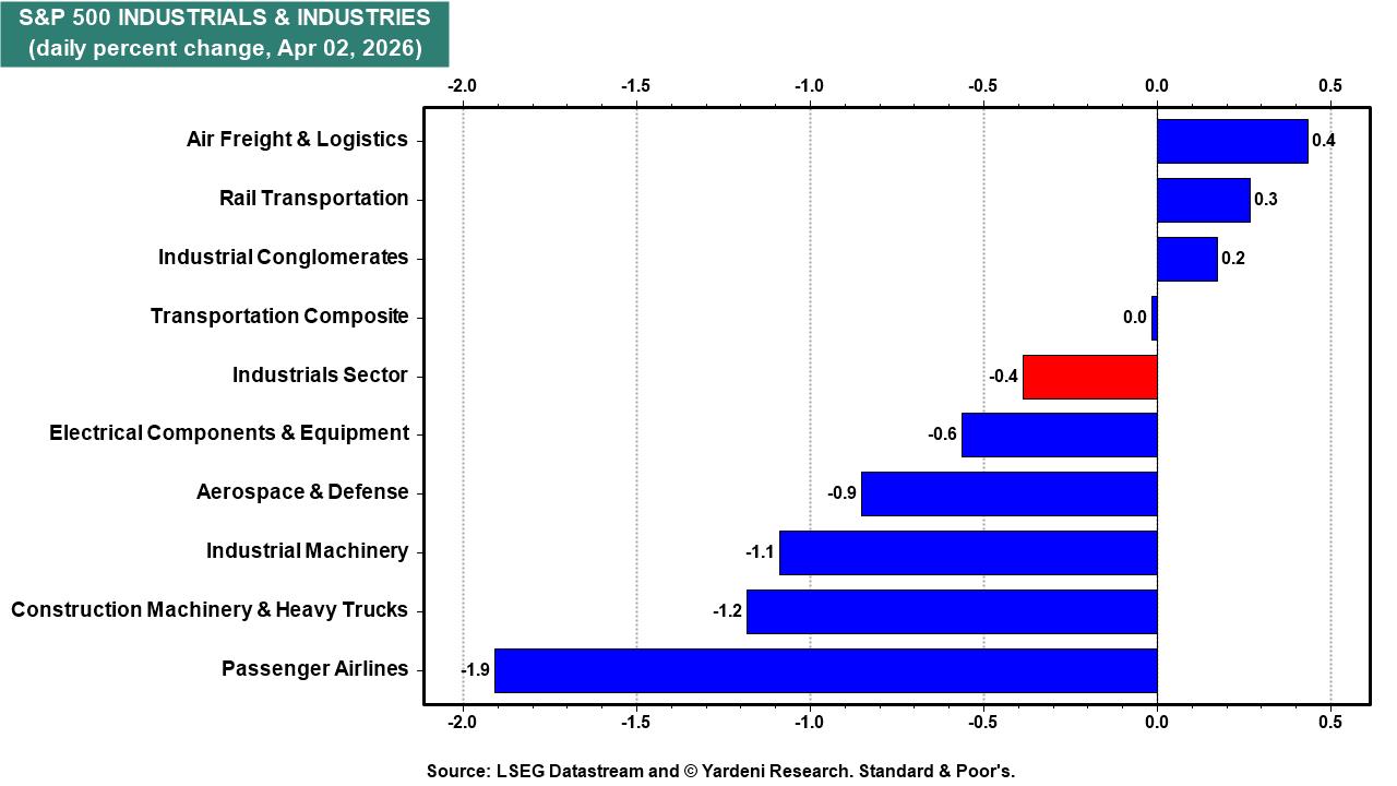 Figure 8: S&P 500 INDUSTRIALS & INDUSTRIES