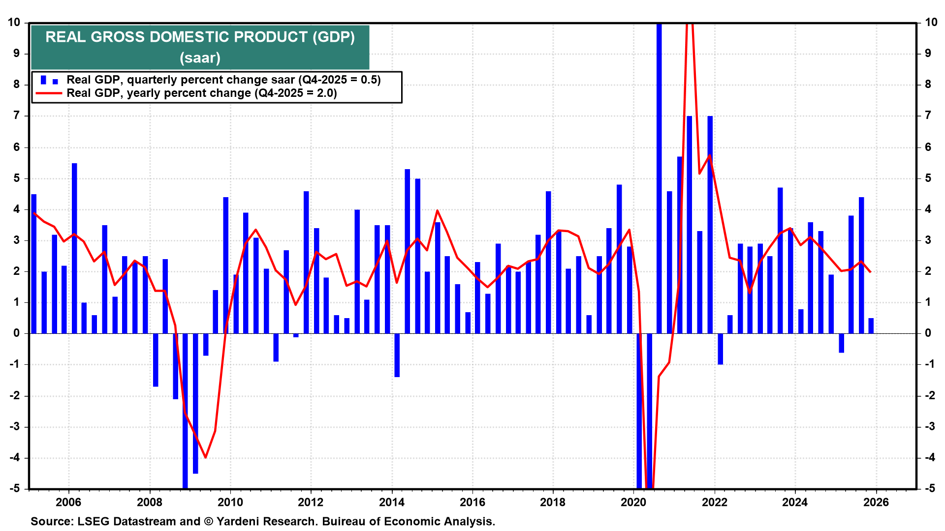 Figure 22: REAL GROSS DOMESTIC PRODUCT (GDP)