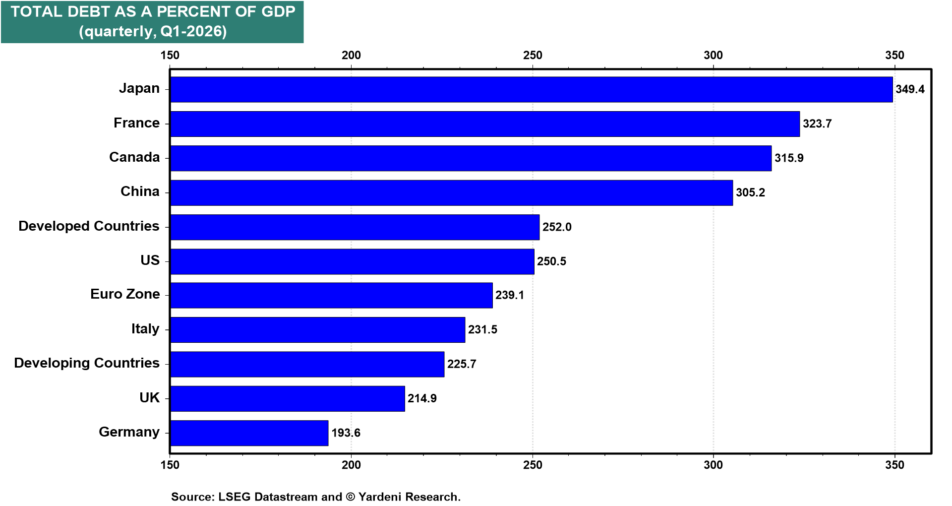 Figure 18: TOTAL DEBT AS A PERCENT OF GDP