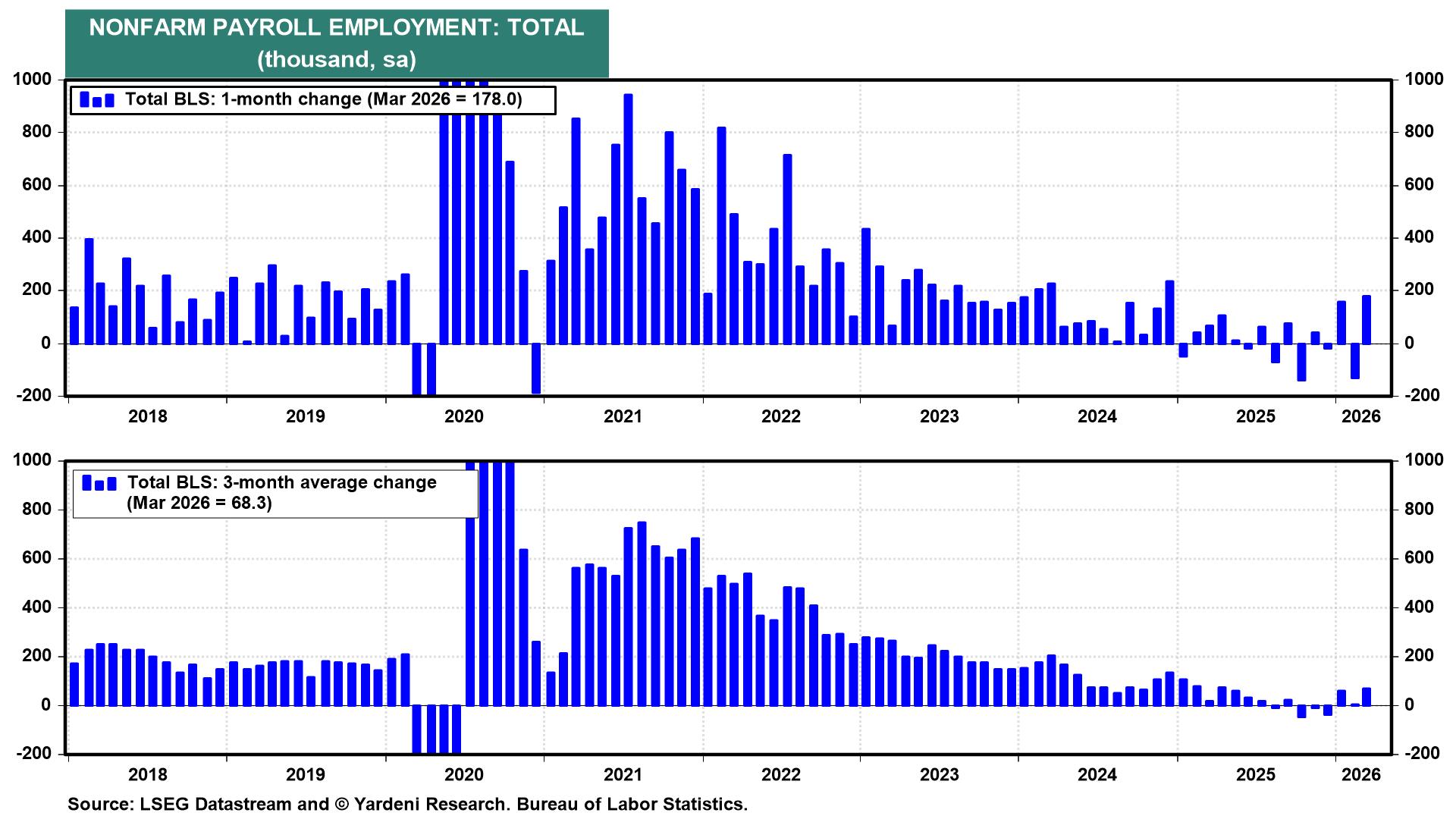 Figure 18: NONFARM PAYROLL EMPLOYMENT: TOTAL