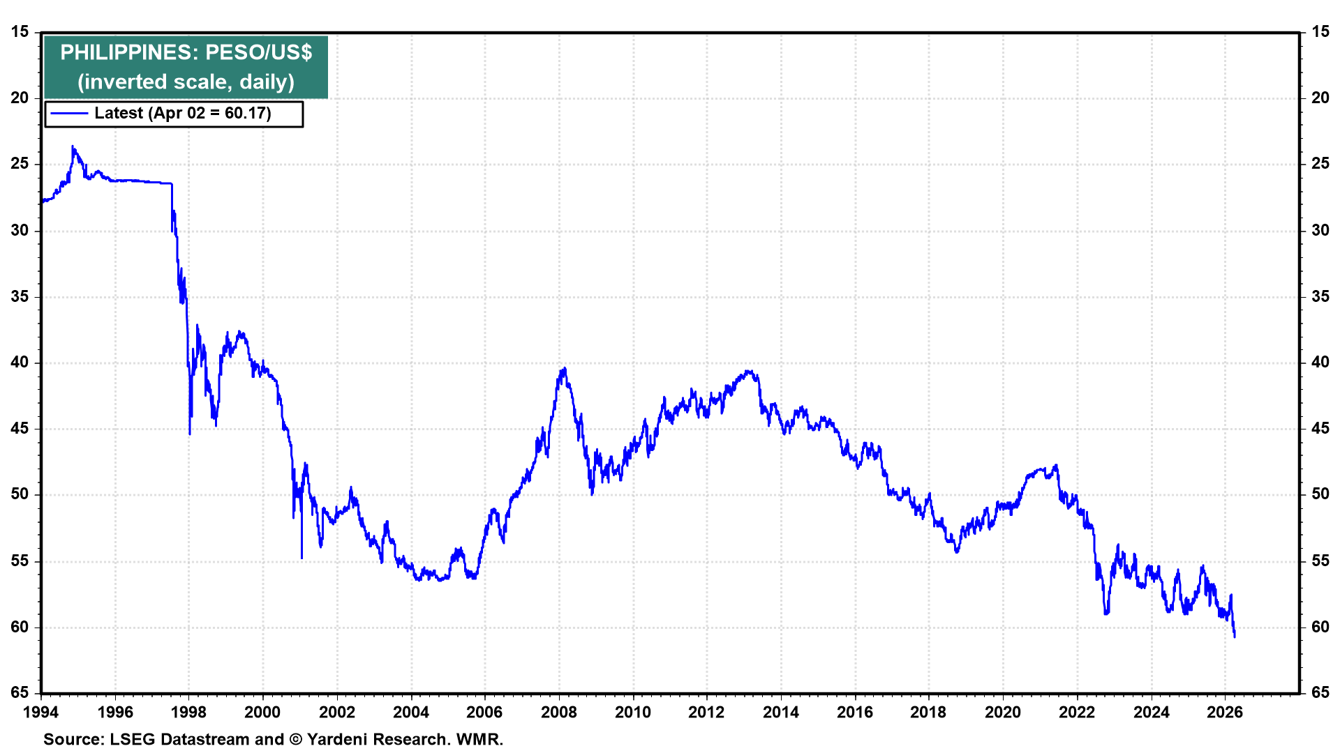 Figure 15: PHILIPPINES: PESO/US$
