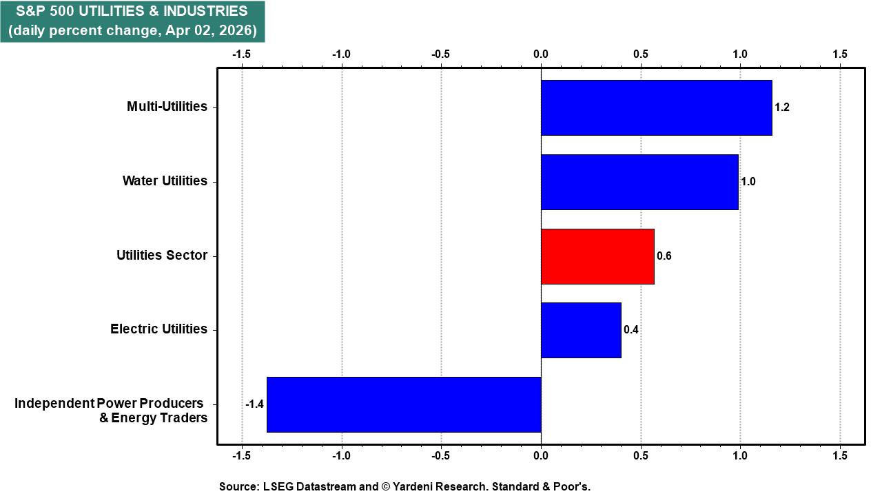 Figure 12: S&P 500 UTILITIES & INDUSTRIES