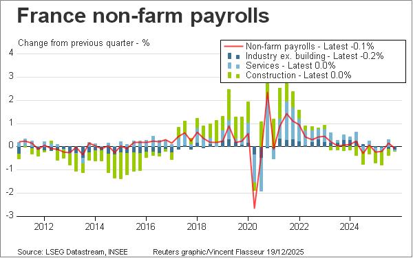 France non-farm payrolls