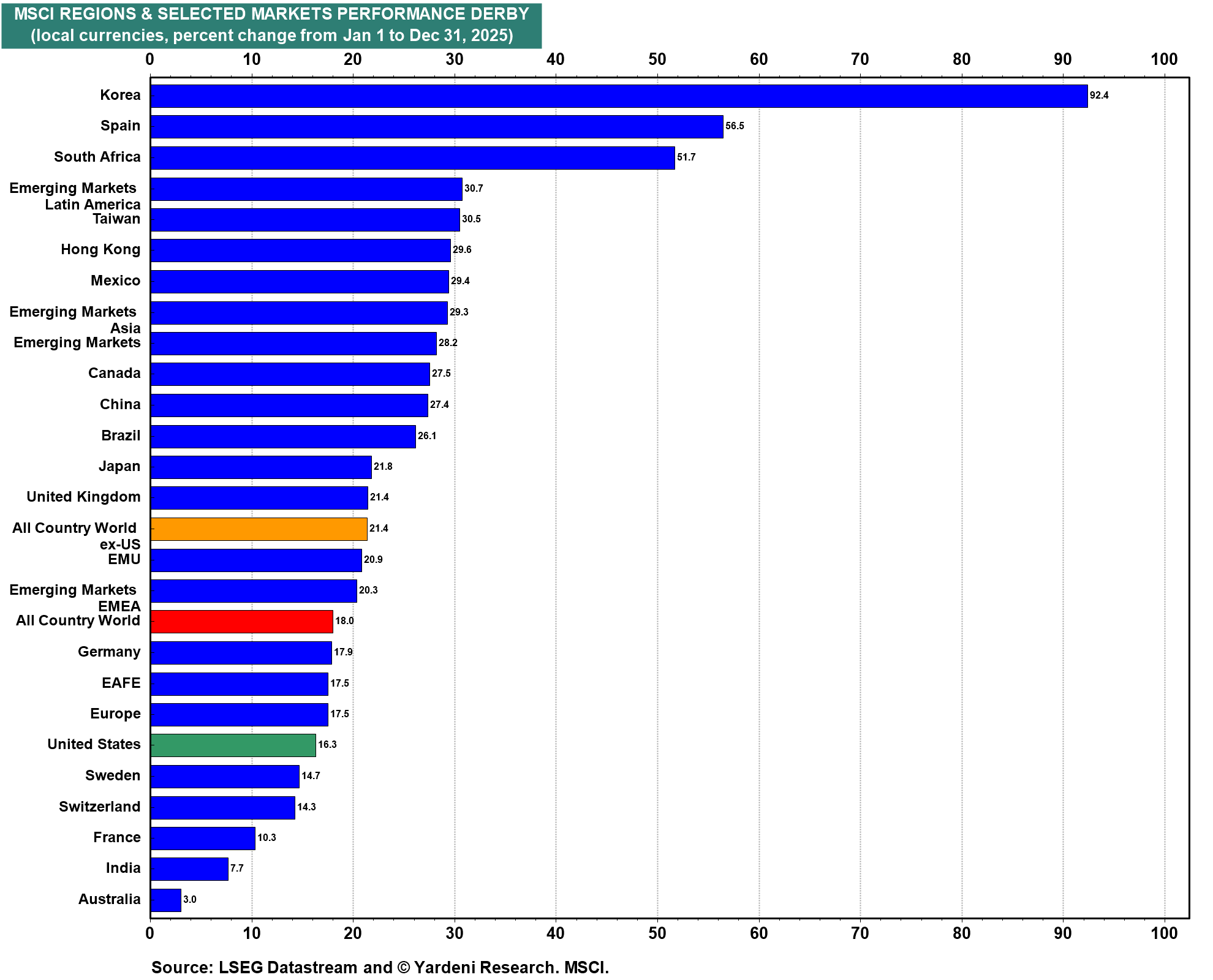 Figure 10: Figure 10