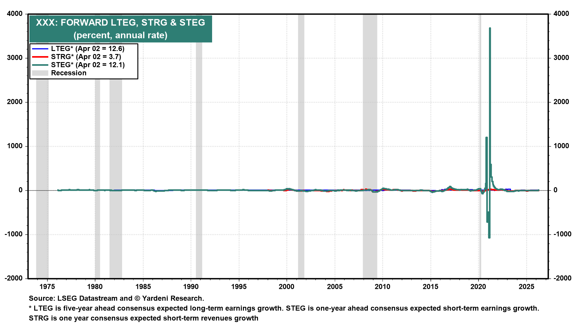 Figure 8: COMCAST: STOCK PRICE INDEX, EARNINGS & P/E