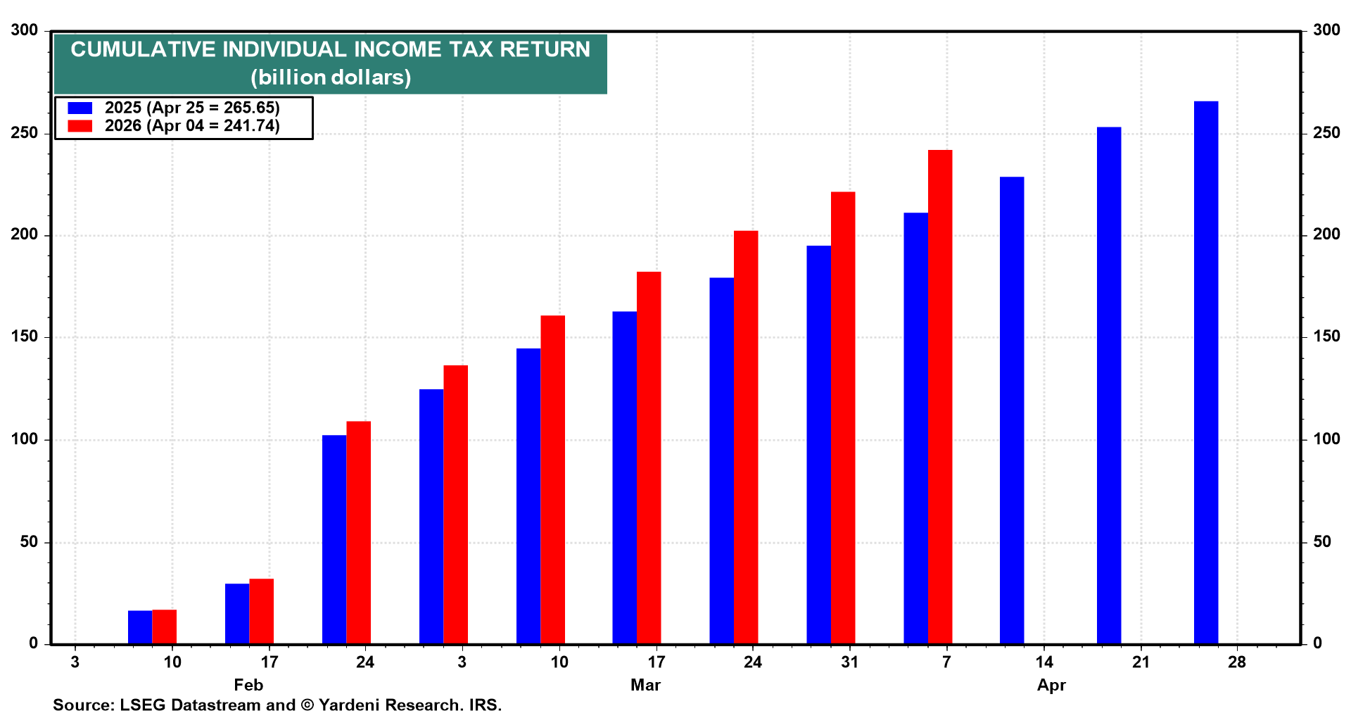 Figure 27: CUMULATIVE TAX RETURN