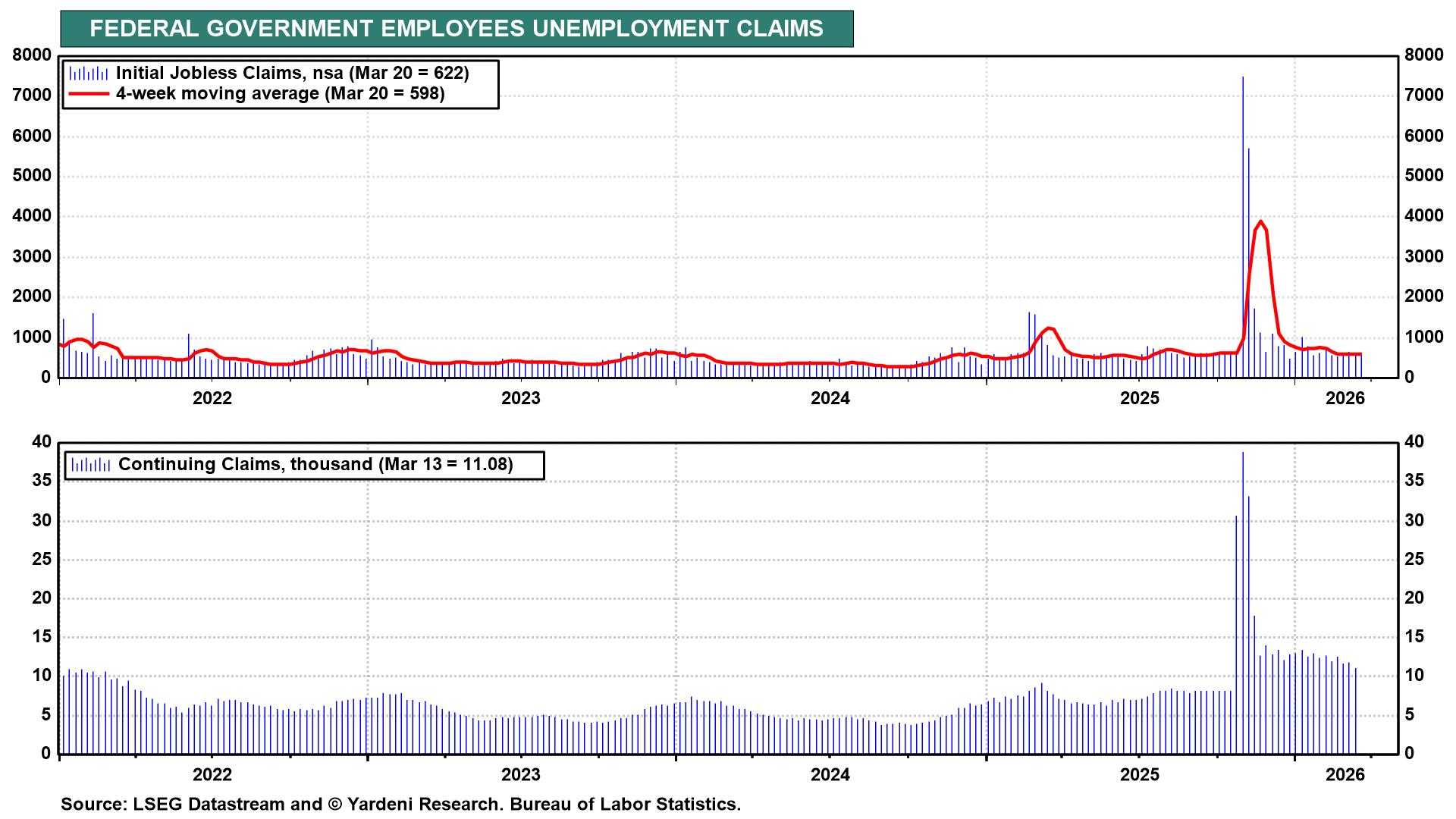 Figure 20: FEDERAL GOVERNMENT EMPLOYEES UNEMPLOYMENT CLAIMS