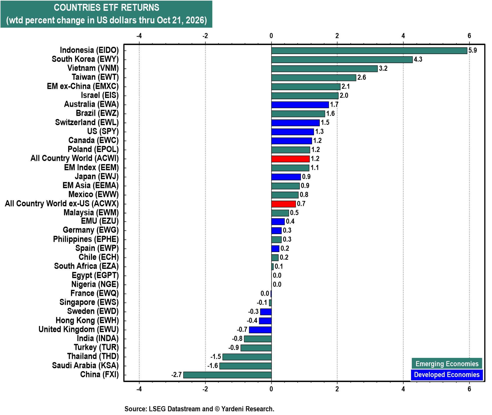 Figure 11: COUNTRIES ETF RETURNS